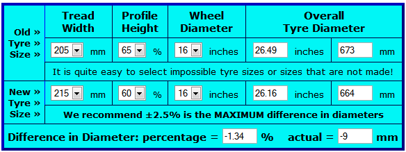 Download this Tyre Size Calculator picture